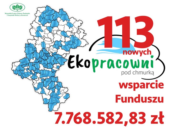 Aktualności